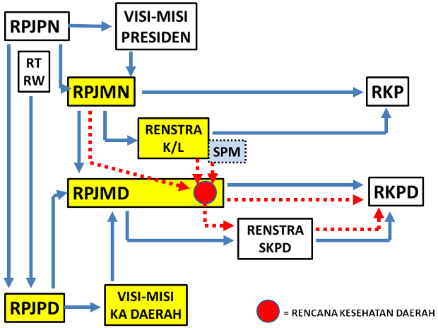 sinkronisasi2